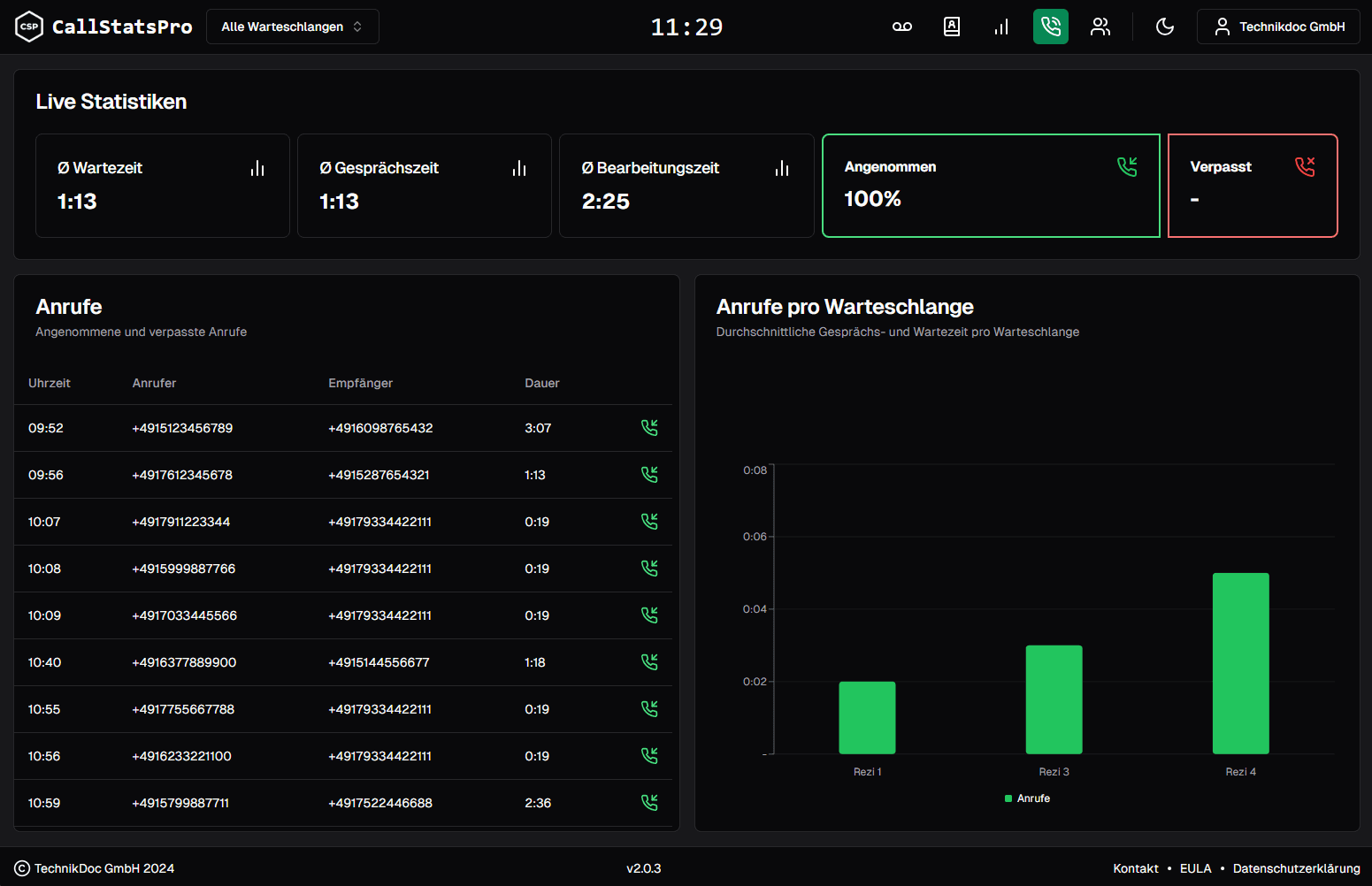 Live Statistiken