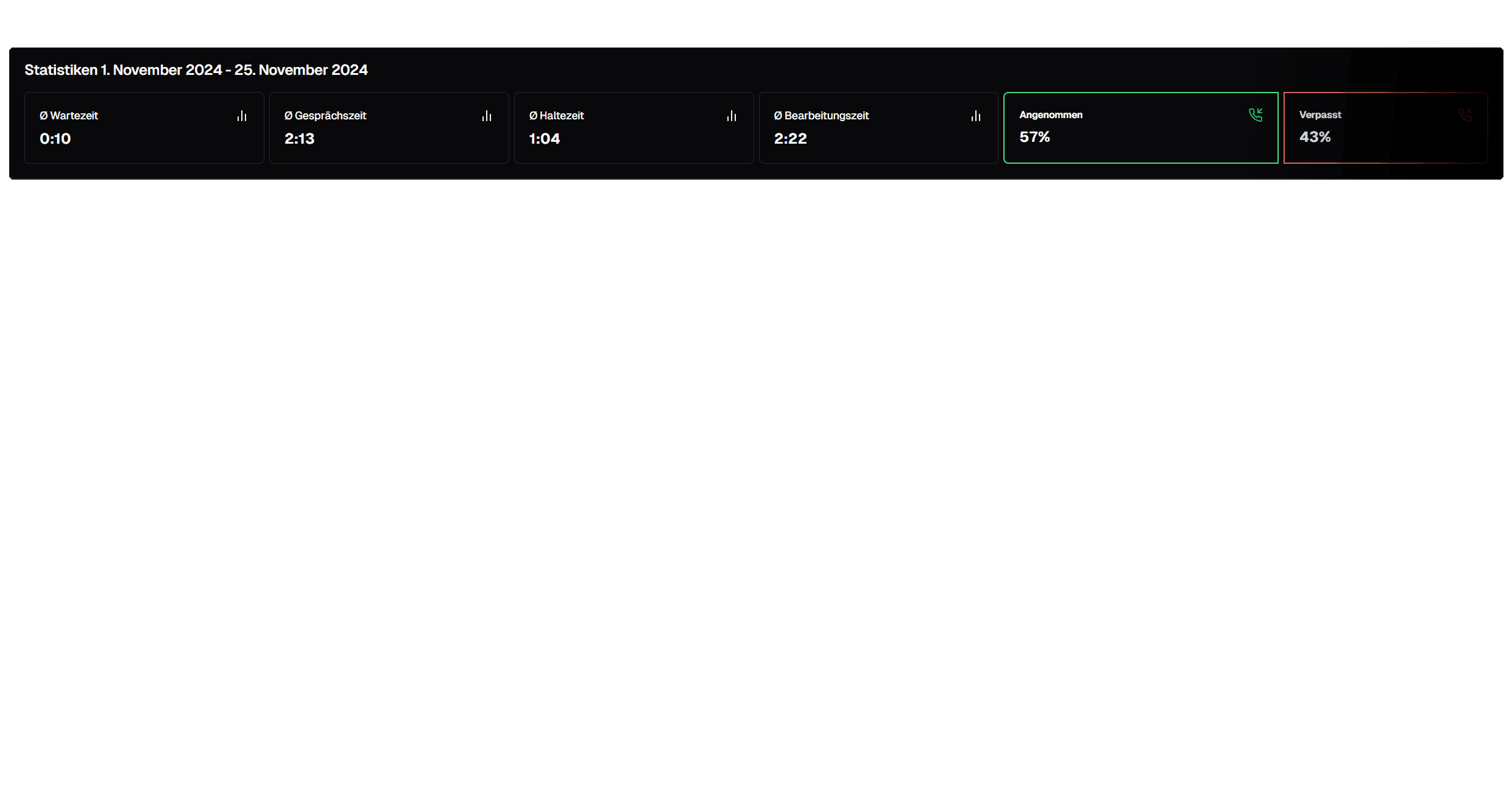 Dashboard view 2