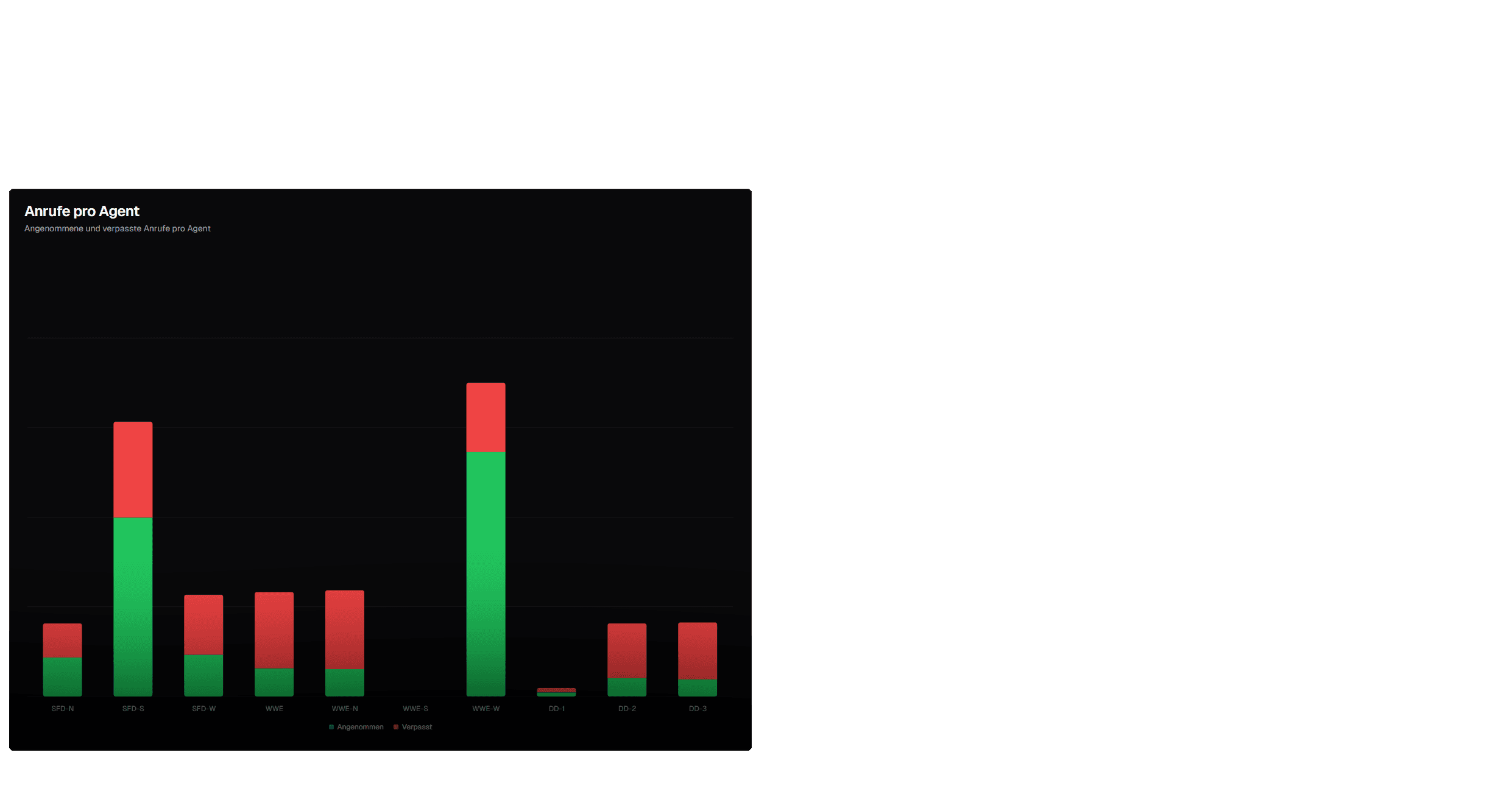 Dashboard view 3