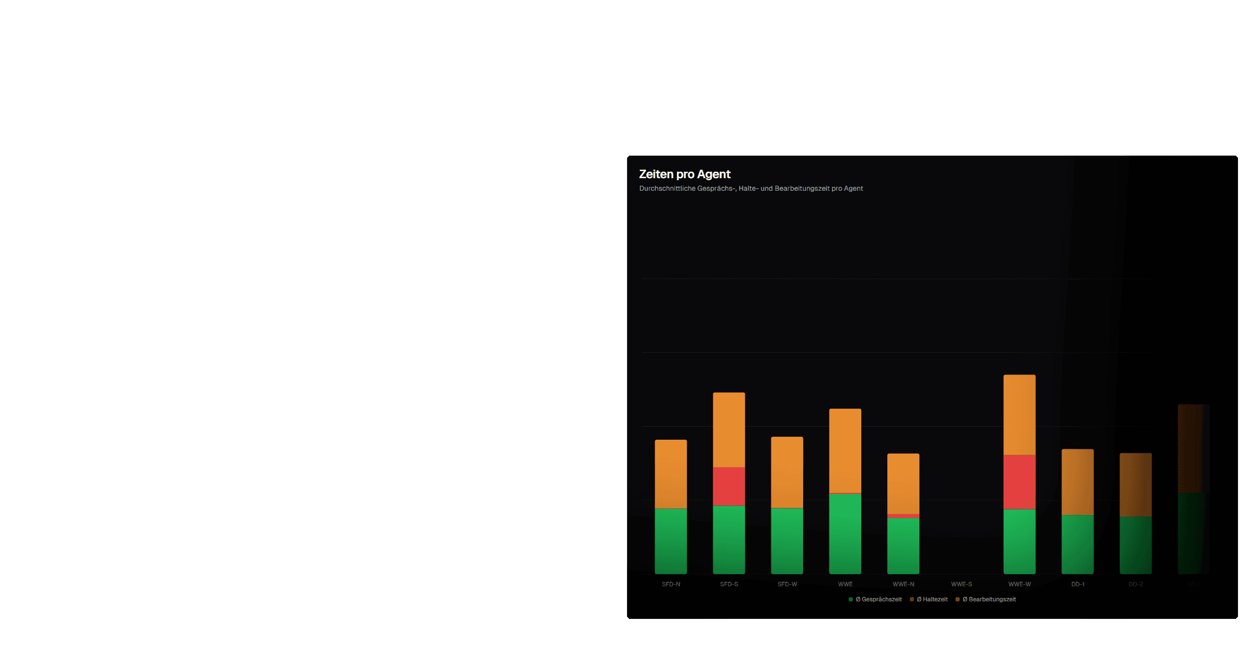 Dashboard view 4