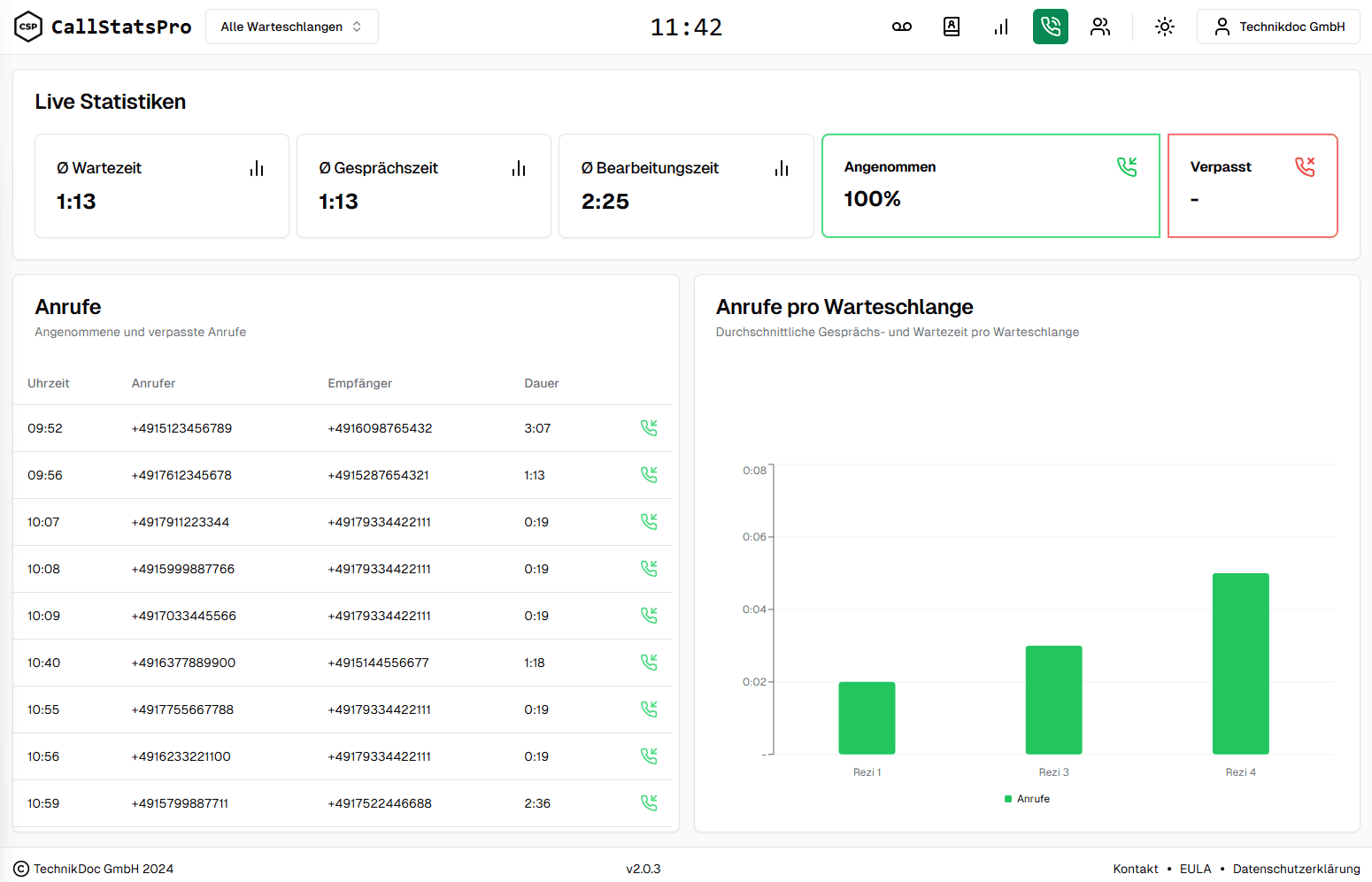 Live Statistiken
