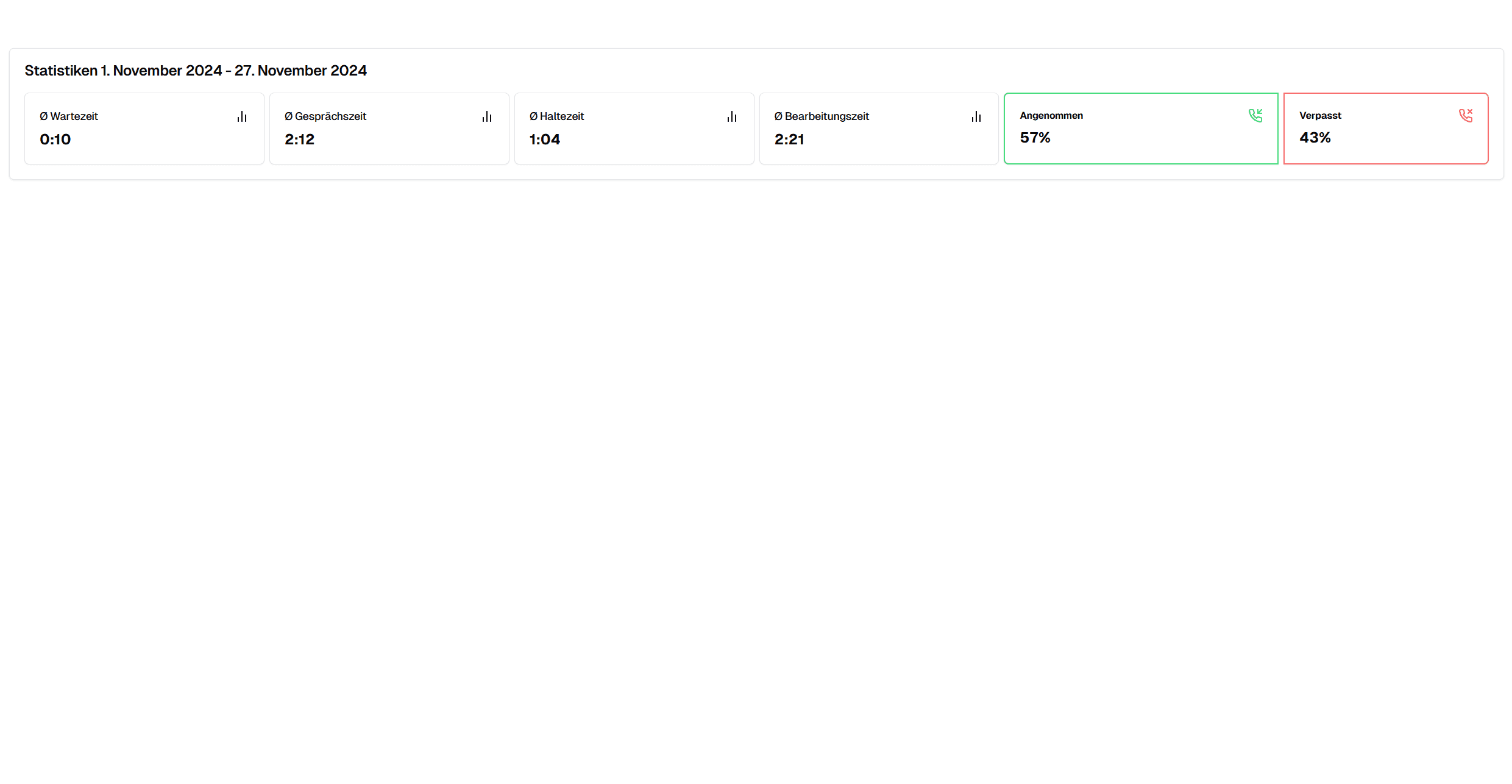 Dashboard view 2