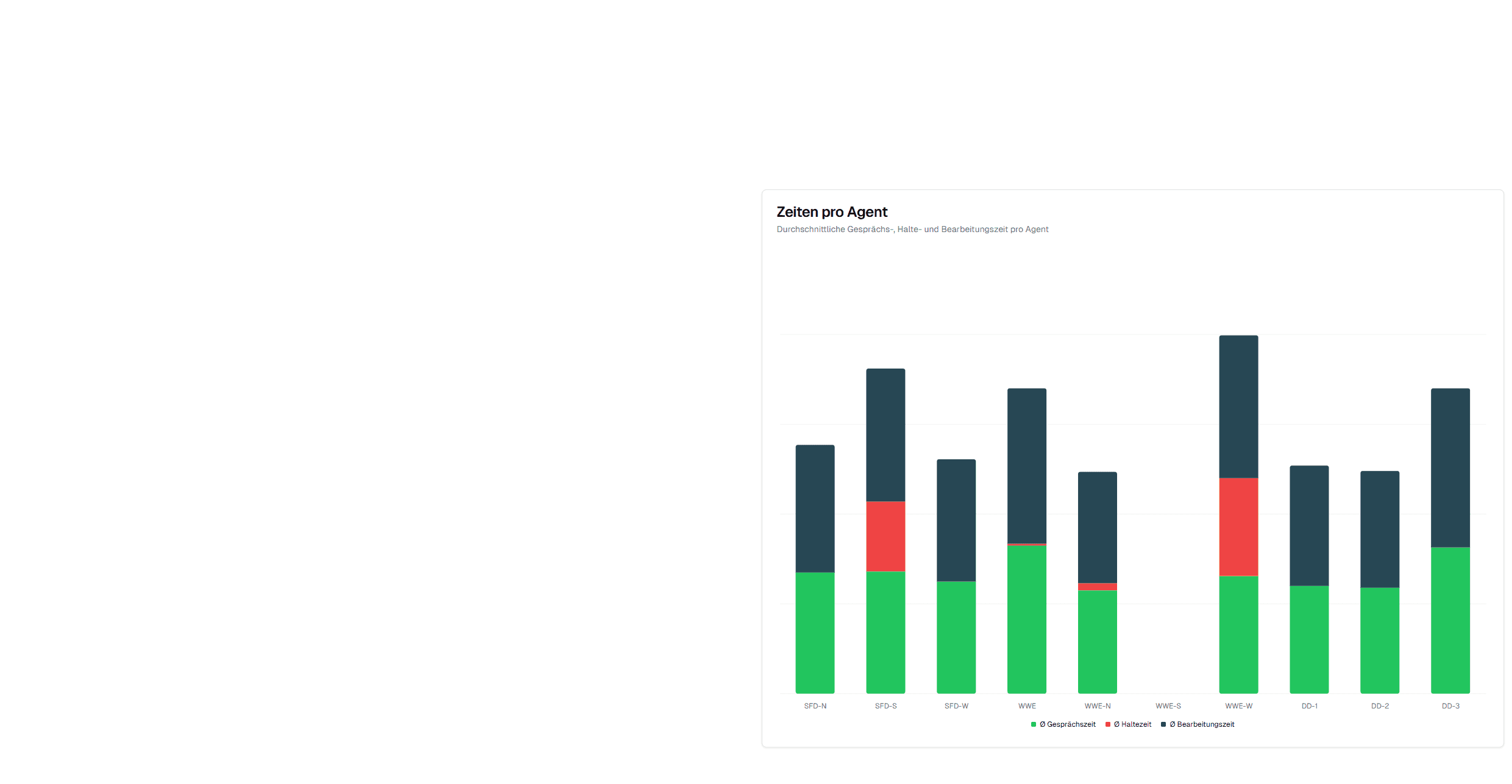 Dashboard view 4